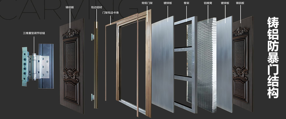 鑄鋁防暴門結(jié)構(gòu)圖